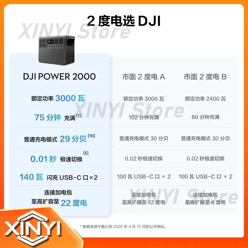 Nouveau produit D JI POWER 200 - Outdoor Power Products avis et prix
